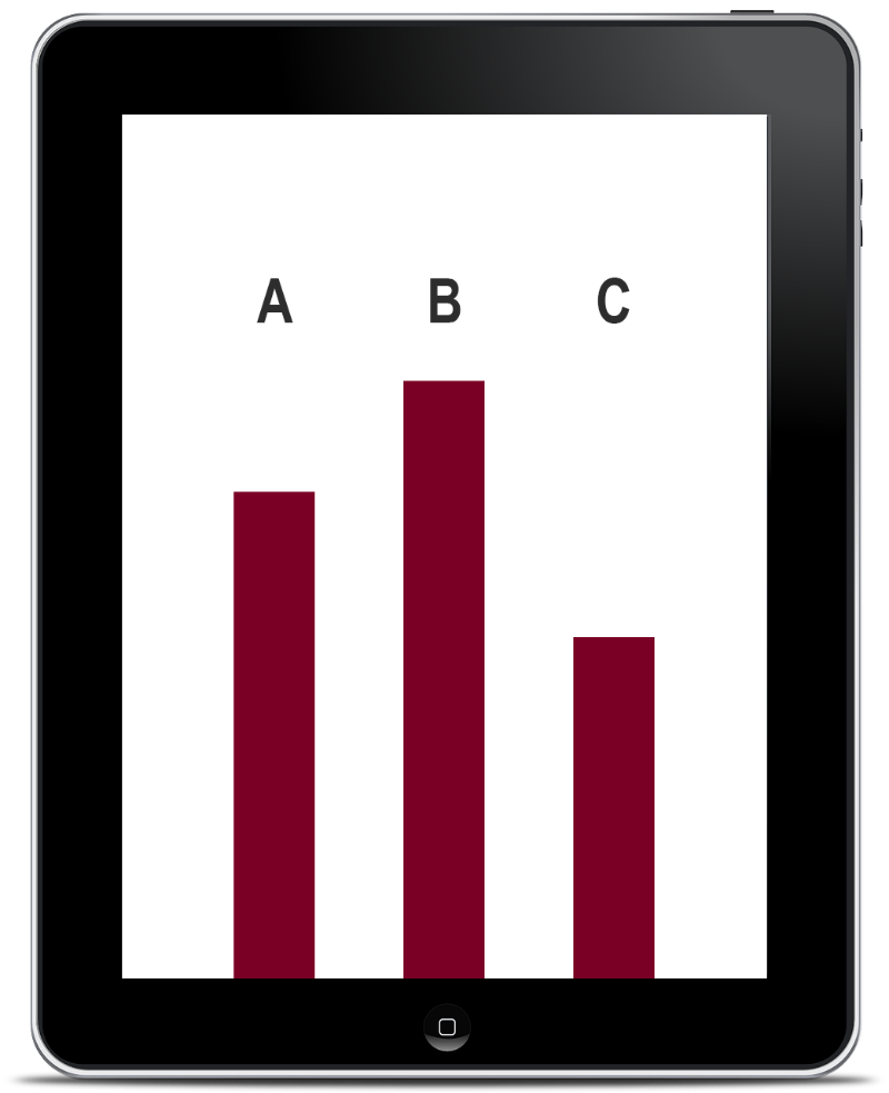 iPad displaying three bar graphs